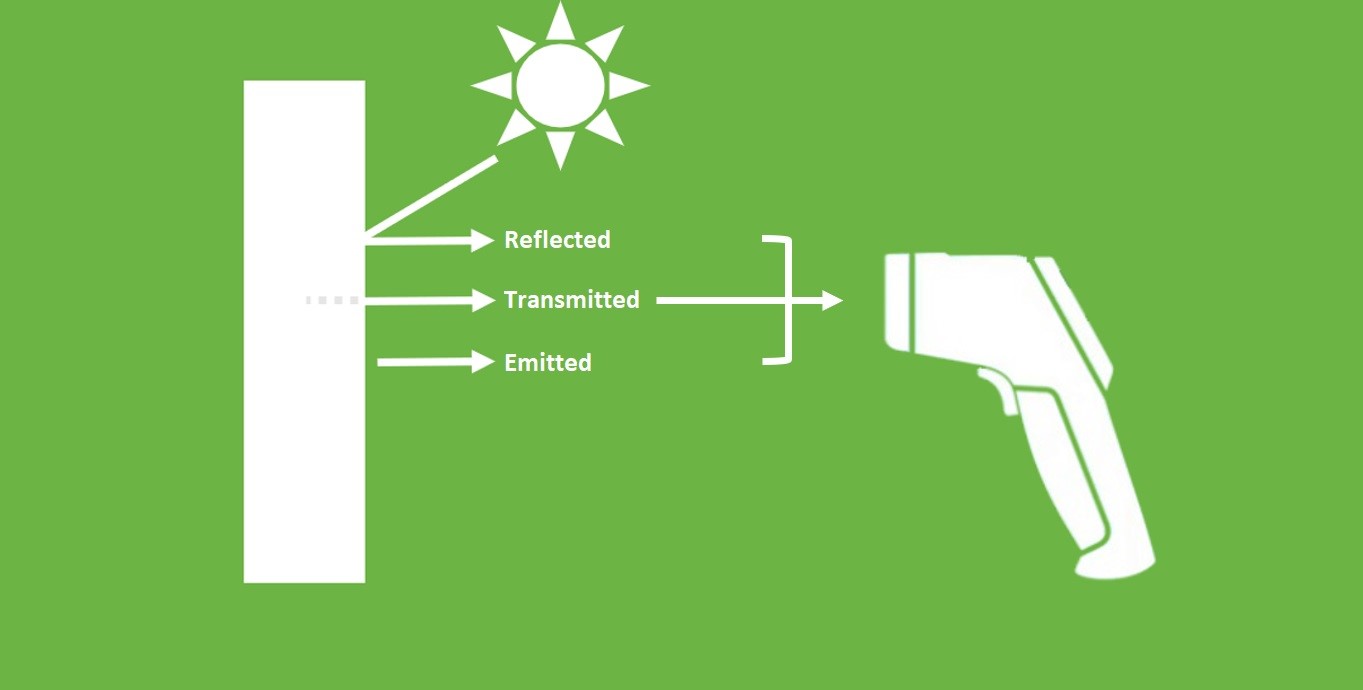 how thermometer works