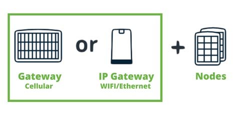 Gateway%20(Cellular).jpg